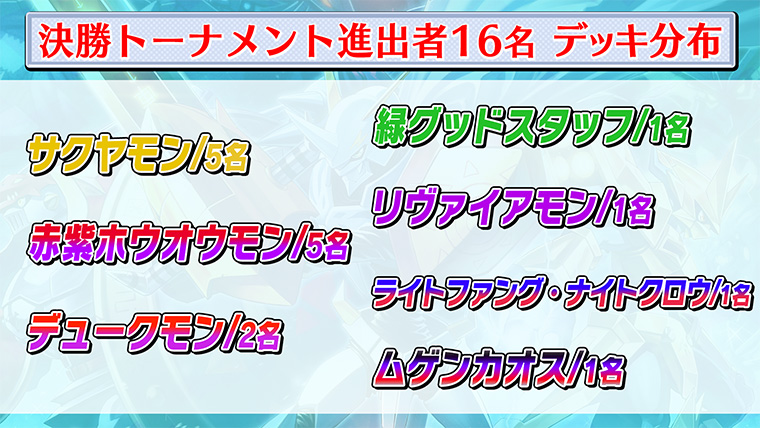 決勝トーナメントのデッキ分布